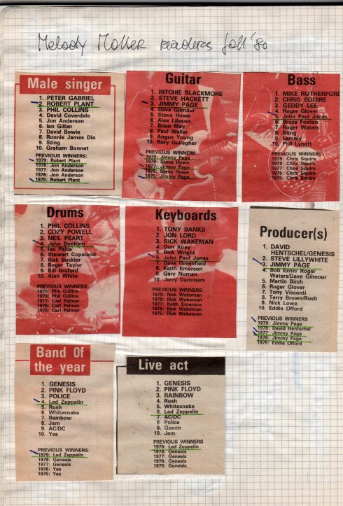 MM readers poll 1980 009