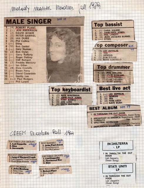 MM reders poll 1979 011