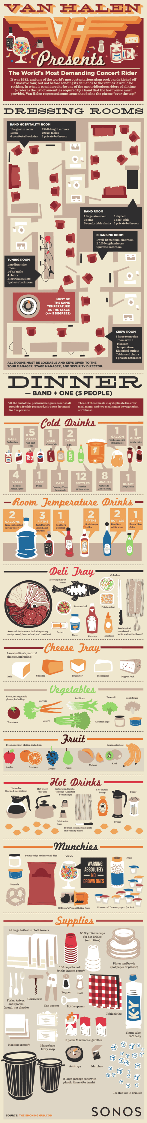 Van Halen 1982 Rider