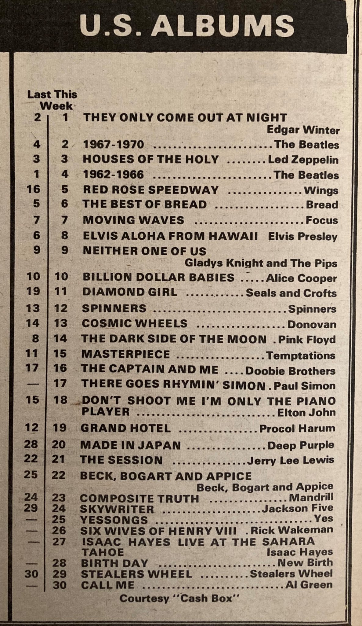 US ALBUMS CHART june 1973 - courtesy of Dave Lewis