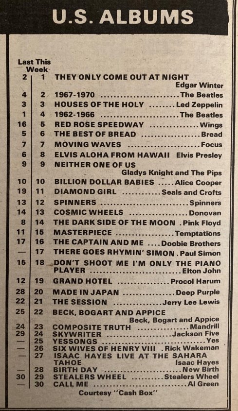 US ALBUMS CHART june 1973 - courtesy of Dave Lewis