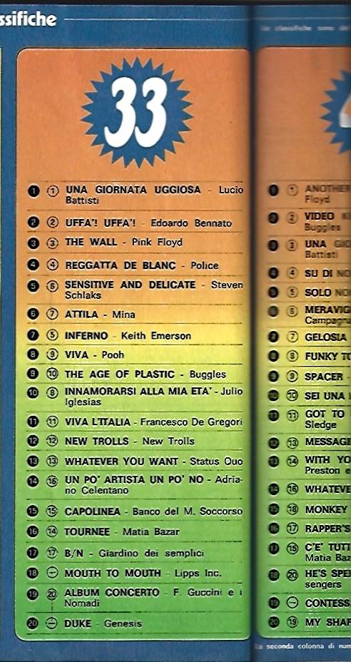 Il Monello - giugno 1980