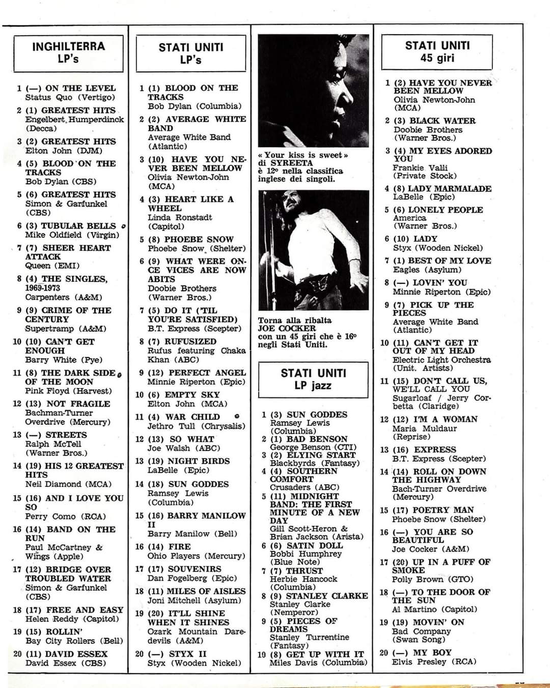 Ciao 2001 primavera 1975